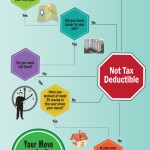 Tax Deductible Graphic