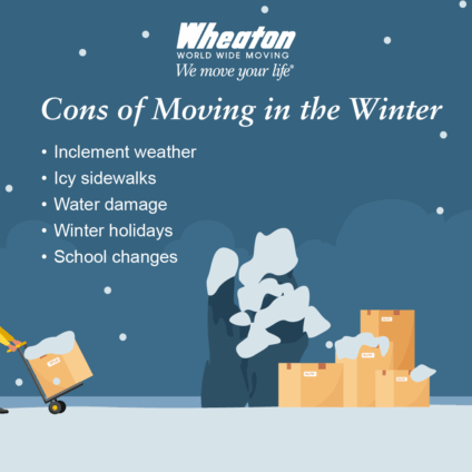 Infographic explaining the cons of moving in the winter