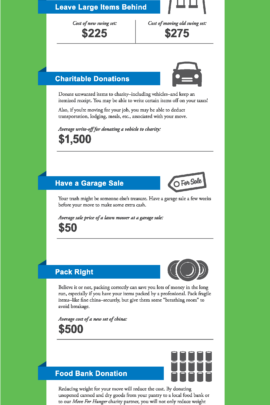 An infographic about how to cut costs while moving.