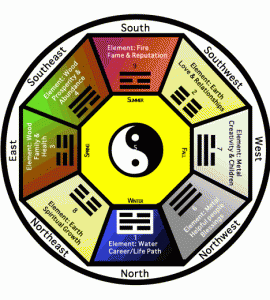 colorful compass graphic