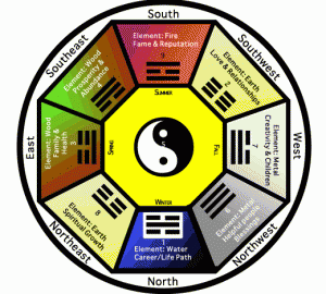 colorful compass graphic