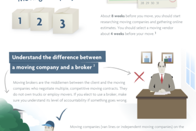 infographic: how to hire the right moving company